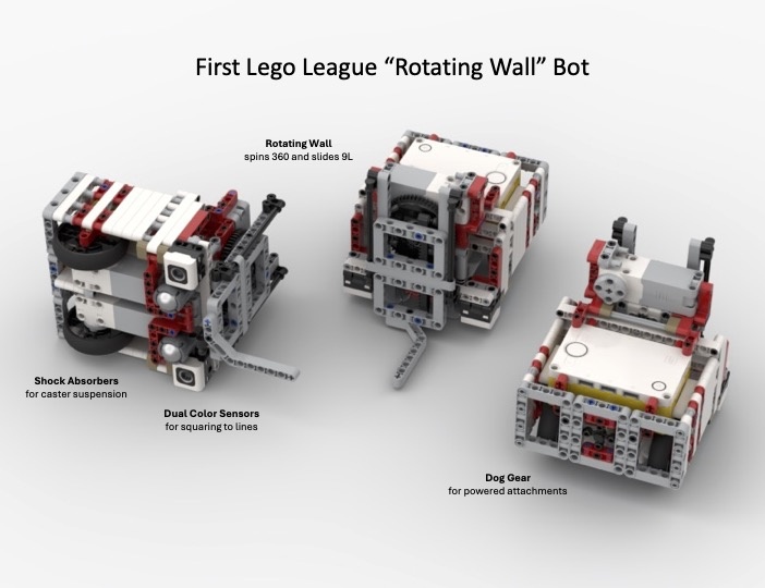 First Lego League Rotating Wall Bot