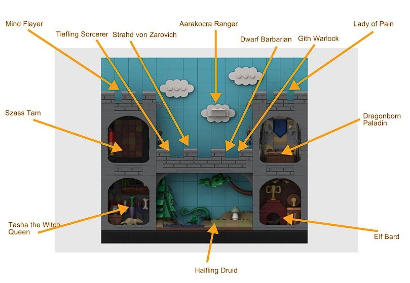 Dungeons and Dragons Classic Fantasy Minifigure Display fitting for IKEA Sannahed 25x25 cm Frame