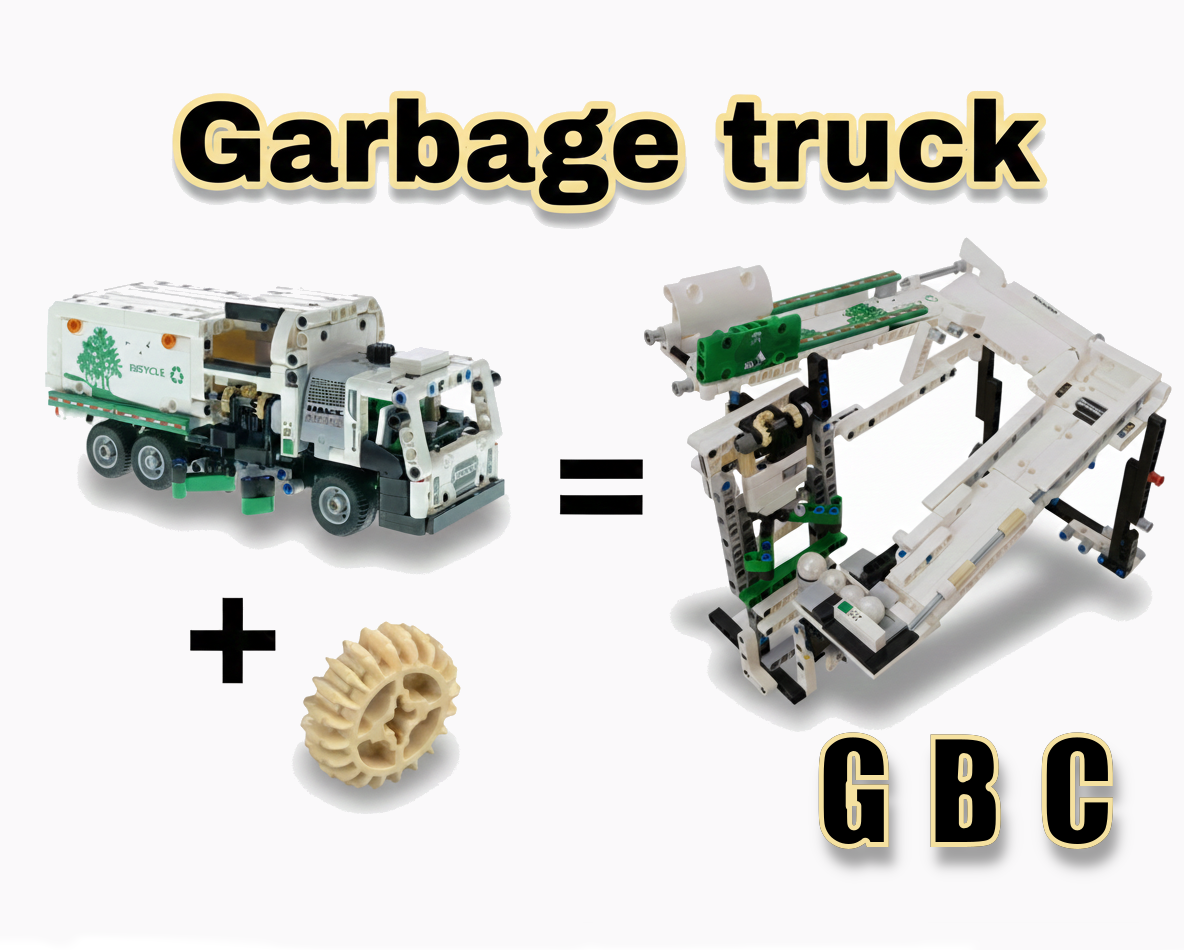 Garbage Truck GBC