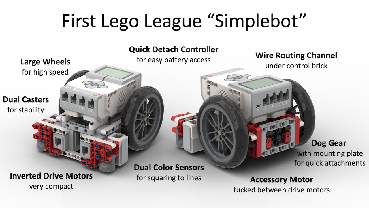 First Lego League EV3 Simplebot