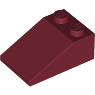 Slope 33 3 x 2