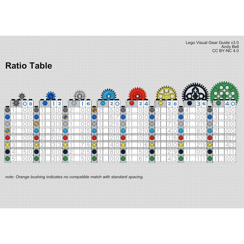 LEGO MOC-155849 Visual Gear Guide v3 by andybell | Rebrickable - Build ...