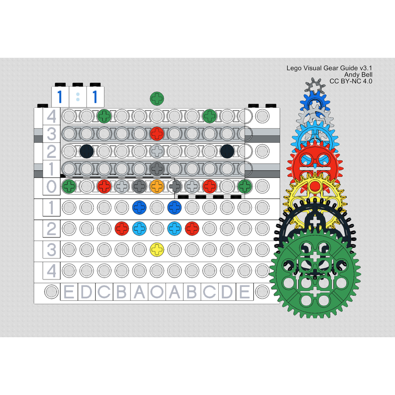 LEGO MOC-155849 Visual Gear Guide v3 by andybell | Rebrickable - Build ...