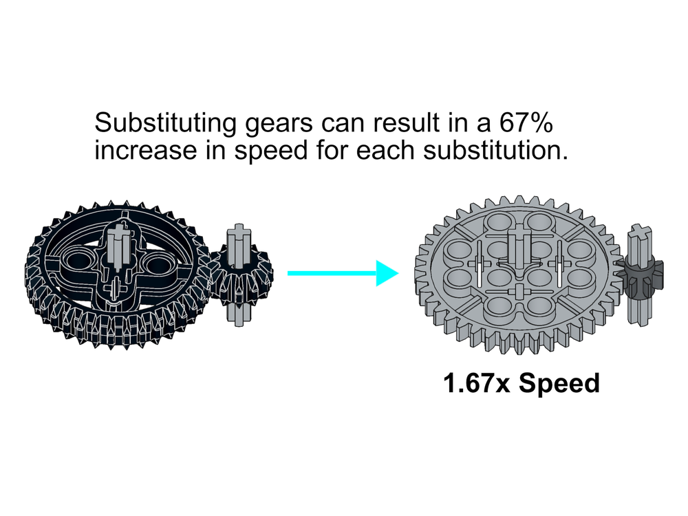 LEGO MOC-177965 Warp Speed Spinning Top Spinner by AllAboutTheBricks ...