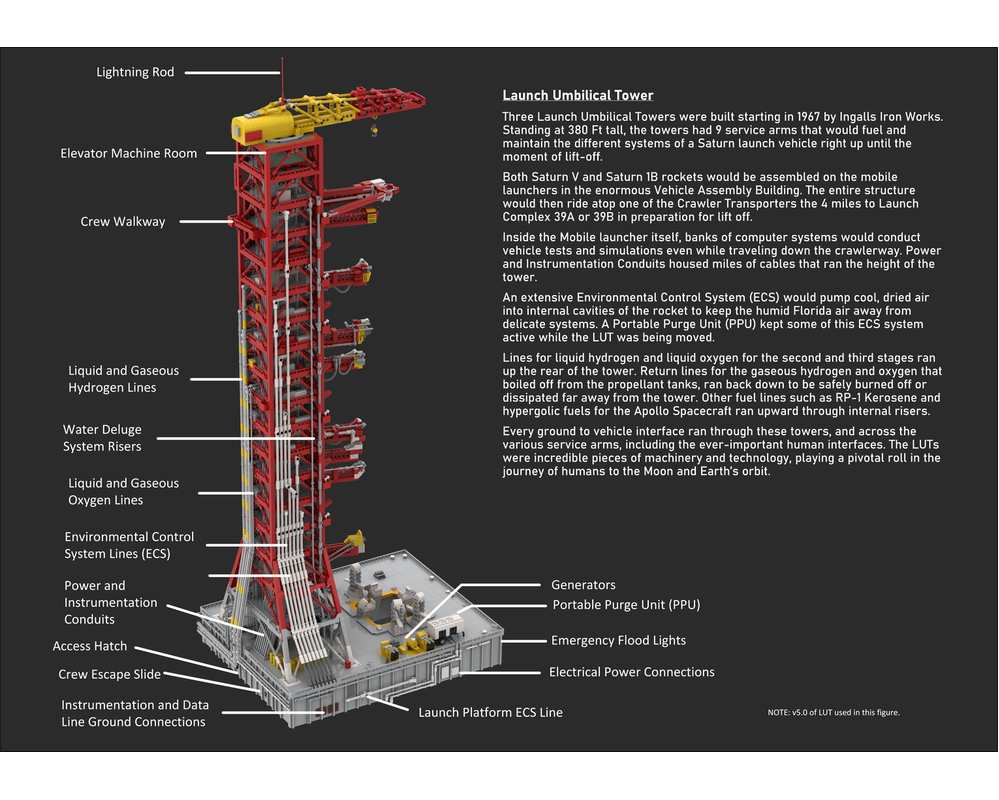 LEGO MOC Apollo 11 Launch Umbilical Tower by SkylabBricks Rebrickable