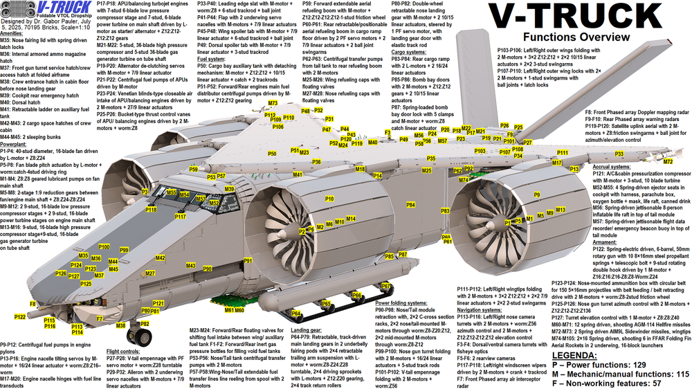 LEGO MOC-195113 V-TRUCK Foldable VTOL Dropship by gjpauler ...