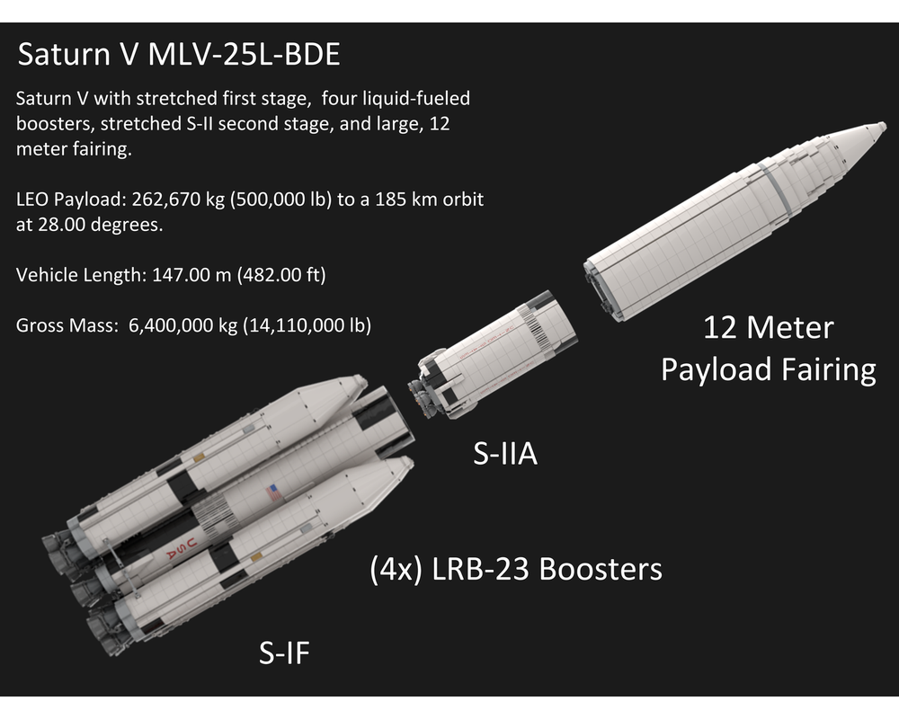 LEGO MOC Saturn V MLV-25L Two-Stage and 12 Meter Payload Fairing
