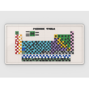 Periodic table