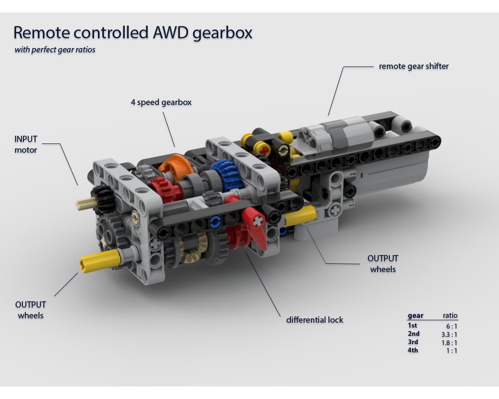 LEGO MOC Remote controlled 4 speed AWD gearbox with perfect gear