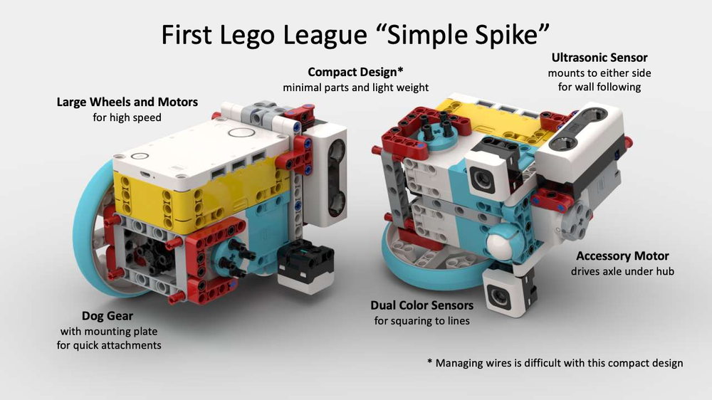 LEGO MOC First Lego League Simple Spike By Williamfrantz Rebrickable 