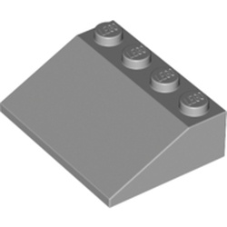 Slope 33° 3 x 4