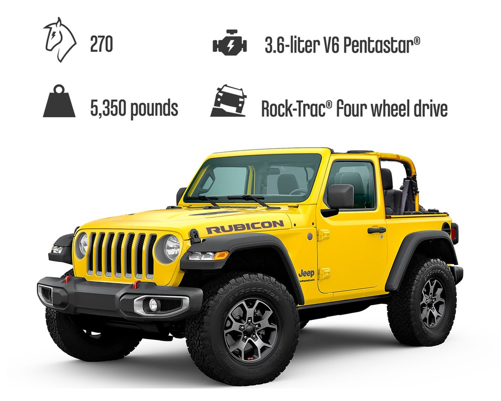 Support this Lego Jeep Wrangler to make it a reality