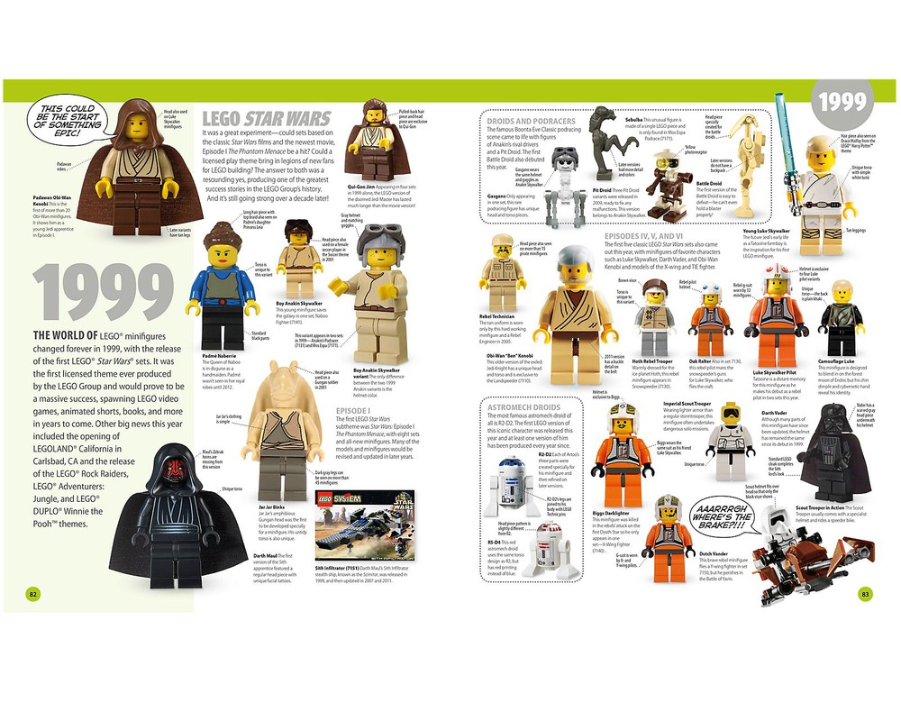 LEGO Set 5002888 2 LEGO Minifigure Year by Year A Visual History