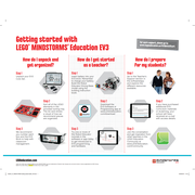 EV3 How to Start Leaflet