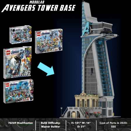 Avengers Tower MOC Factory 76420 Official Store