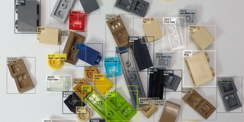 Atticus Fremragende ulykke Introducing RebrickNet - The LEGO Parts Detector | Rebrickable - Build with  LEGO